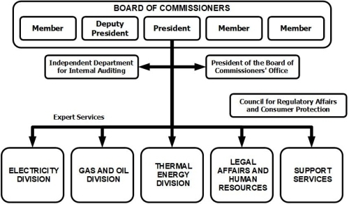 HERA's internal organization - basic